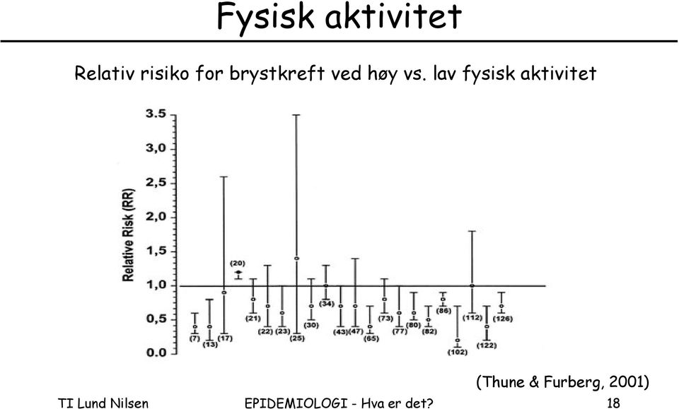 lav fysisk aktivitet (Thune &