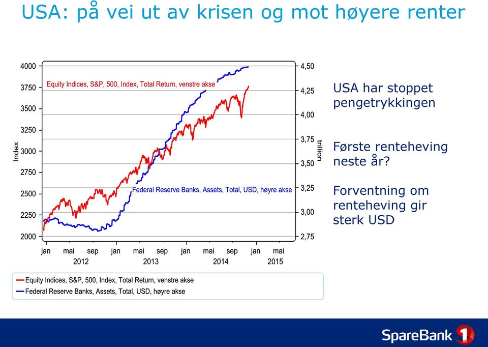 pengetrykkingen Første renteheving