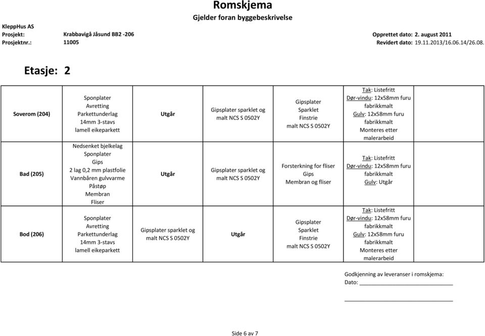 Påstøp Membran Fliser Forsterkning for fliser Gips Membran og