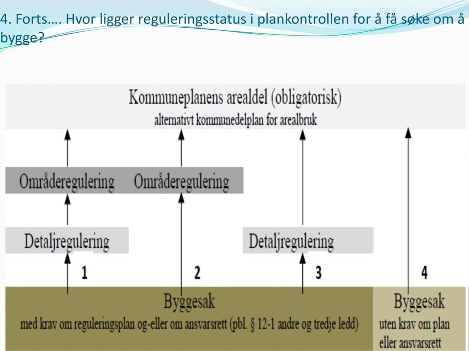 reguleringsstatus i