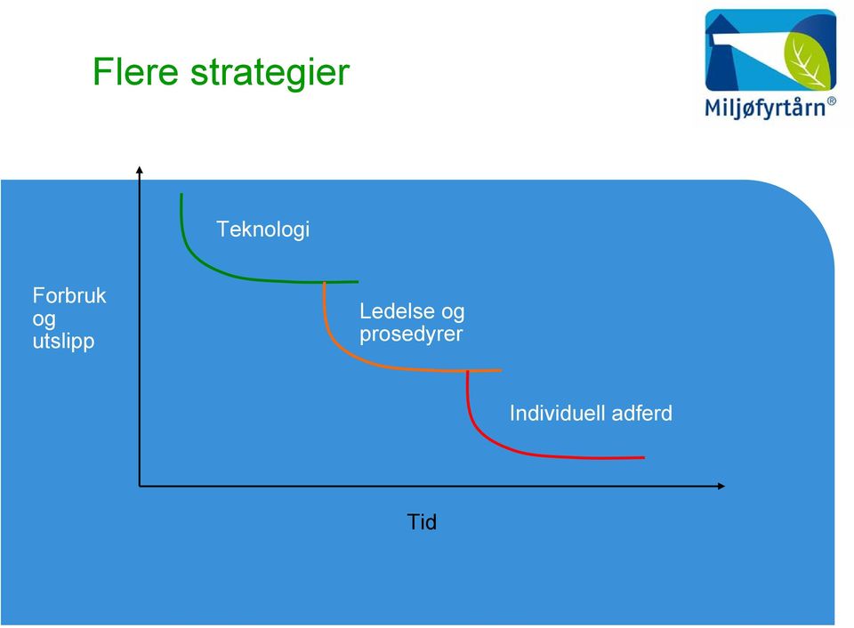 utslipp Ledelse og