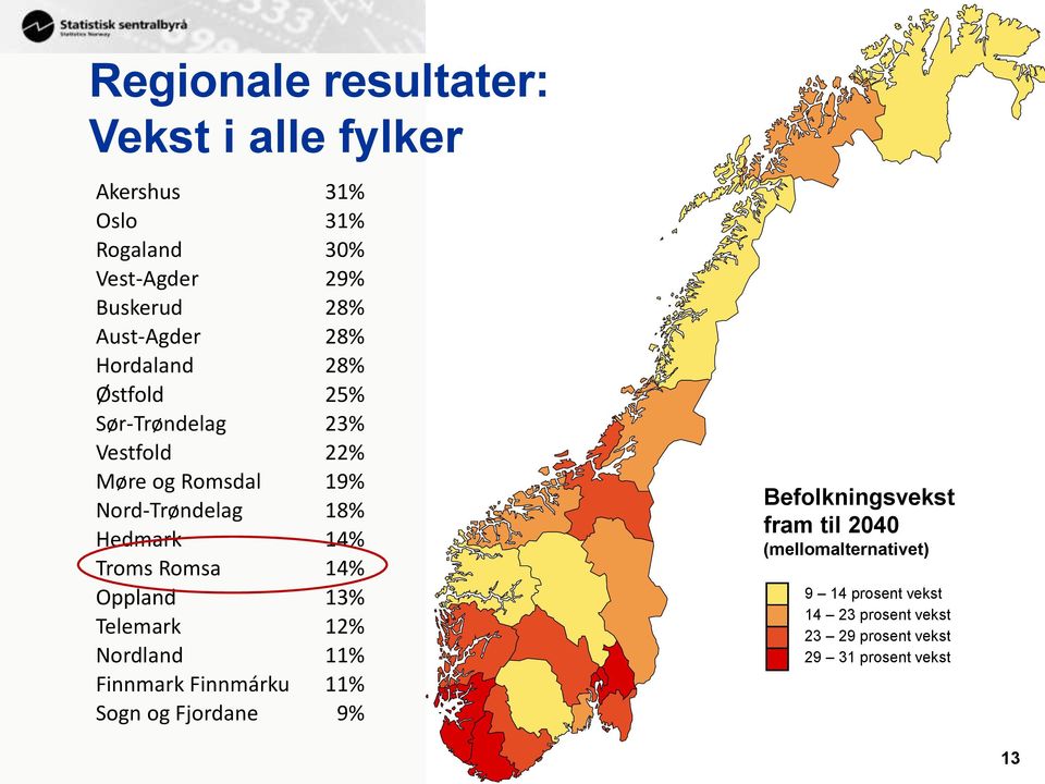 Hedmark 14% Troms Romsa 14% Oppland 13% Telemark 12% Nordland 11% Finnmark Finnmárku 11% Sogn og Fjordane 9%