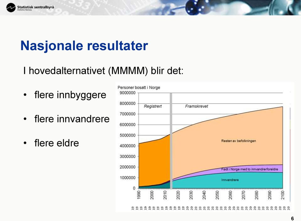 blir det: flere innbyggere