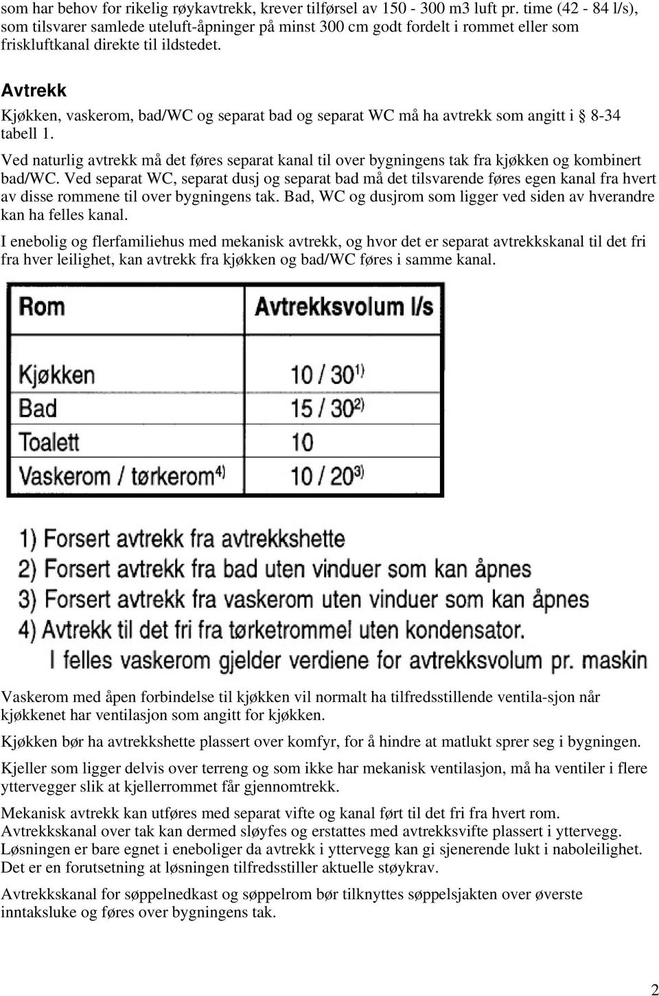 Avtrekk Kjøkken, vaskerom, bad/wc og separat bad og separat WC må ha avtrekk som angitt i 8-34 tabell 1.