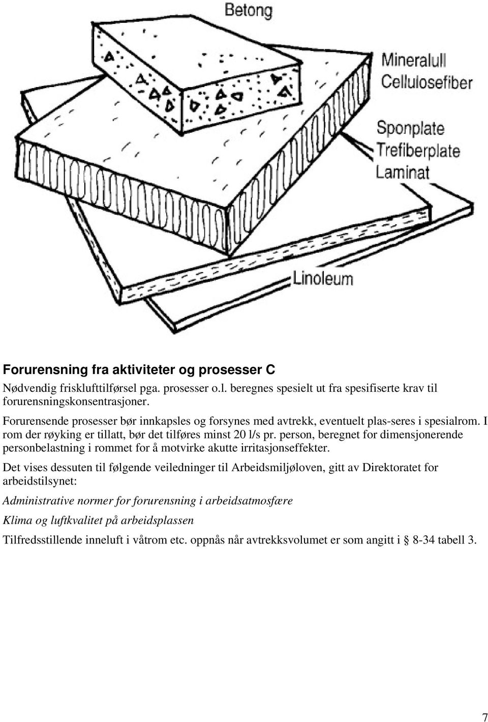 person, beregnet for dimensjonerende personbelastning i rommet for å motvirke akutte irritasjonseffekter.