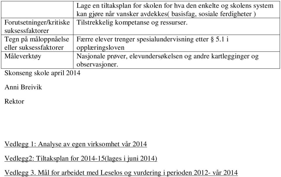 1 i eller opplæringsloven everktøy Nasjonale prøver, elevundersøkelsen og andre kartlegginger og observasjoner.