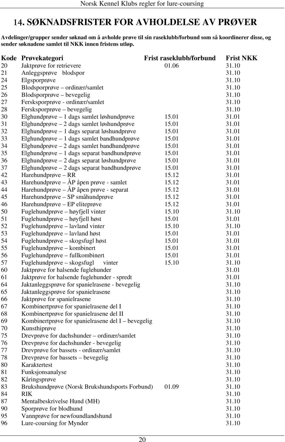 10 26 Blodsporprøve bevegelig 31.10 27 Fersksporprøve - ordinær/samlet 31.10 28 Fersksporprøve bevegelig 31.10 30 Elghundprøve 1 dags samlet løshundprøve 15.01 31.