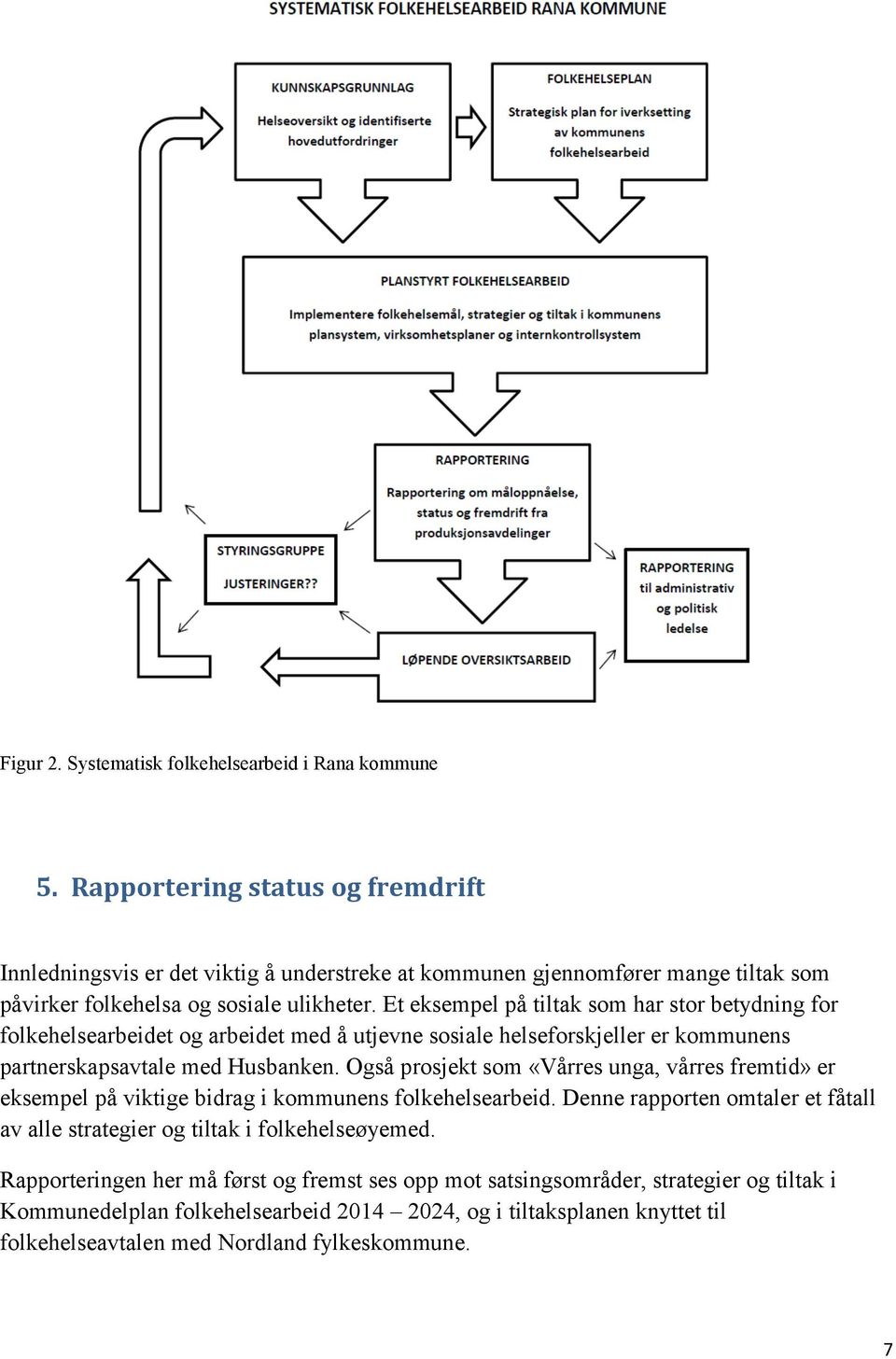 Et eksempel på tiltak som har stor betydning for folkehelsearbeidet og arbeidet med å utjevne sosiale helseforskjeller er kommunens partnerskapsavtale med Husbanken.