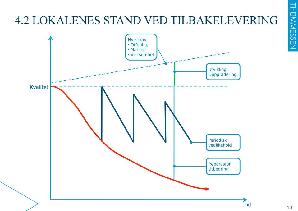 Utvikling Oppgradering Kvalitet