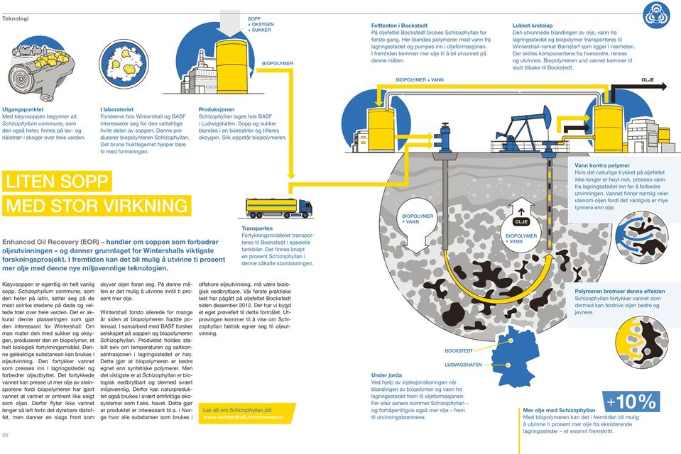 Lukket kretsløp Den utvunnede blandingen av olje, vann fra lagringsstedet og biopolymer transporteres til Wintershall-verket Barnstorf som ligger i nærheten.