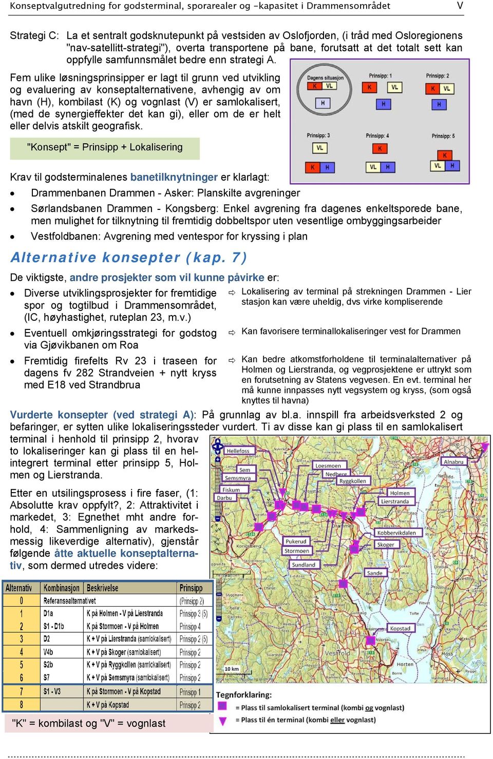 Fem ulike løsningsprinsipper er lagt til grunn ved utvikling og evaluering av konseptalternativene, avhengig av om havn (H), kombilast (K) og vognlast (V) er samlokalisert, (med de synergieffekter