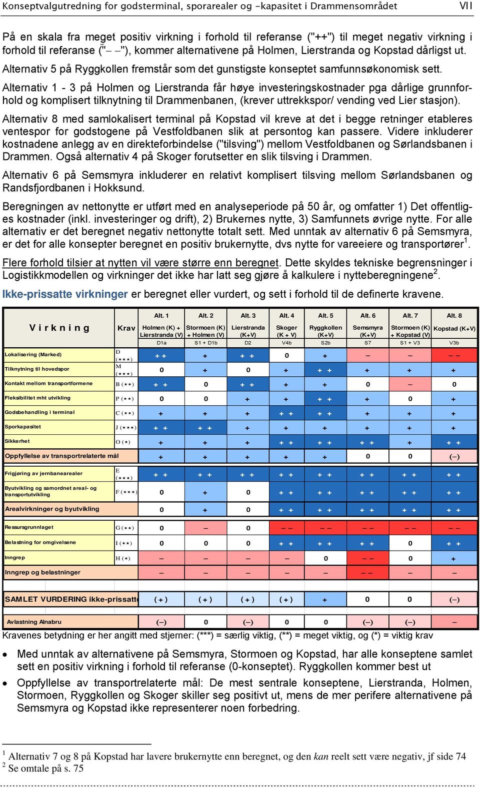 Alternativ 1-3 på Holmen og Lierstranda får høye investeringskostnader pga dårlige grunnforhold og komplisert tilknytning til Drammenbanen, (krever uttrekkspor/ vending ved Lier stasjon).