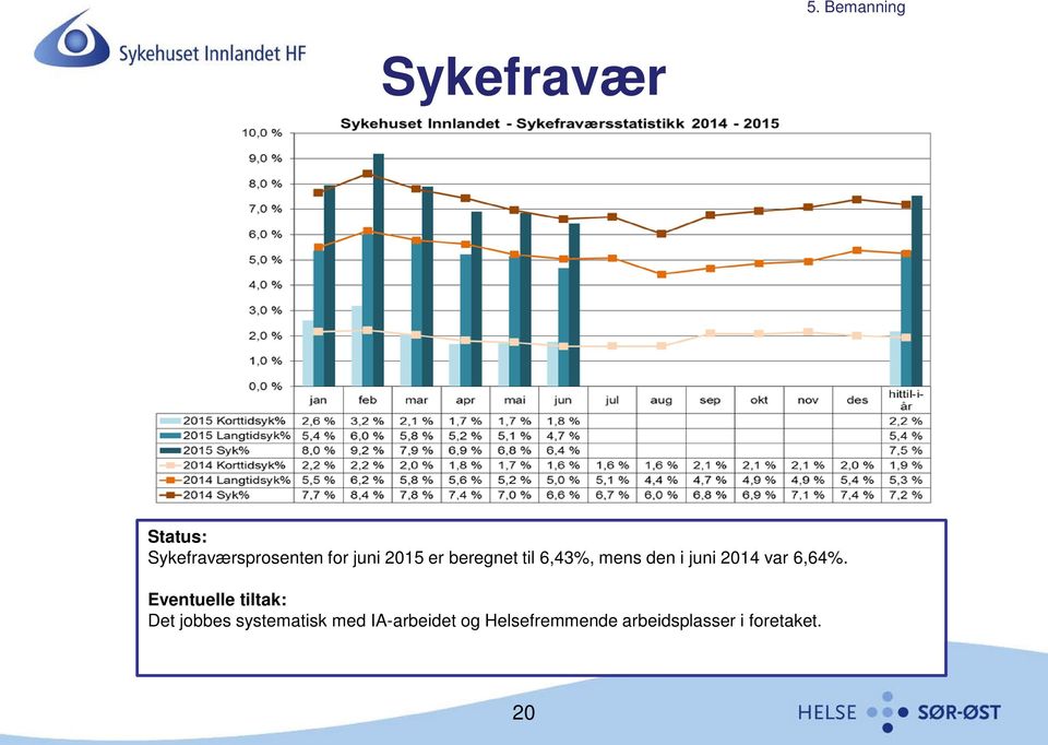 var 6,64%.