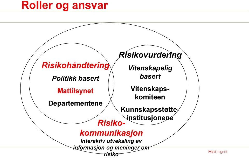 utveksling av informasjon og meninger om risiko