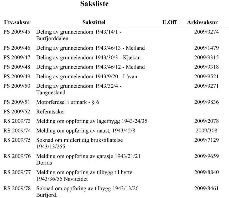 Kjækan 2009/9315 PS 2009/48 Deling av grunneiendom 1943/46/12 - Meiland 2009/9318 PS 2009/49 Deling av grunneiendom 1943/9/20 - Låvan 2009/9521 PS 2009/50 Deling av grunneiendom 1943/32/4 -