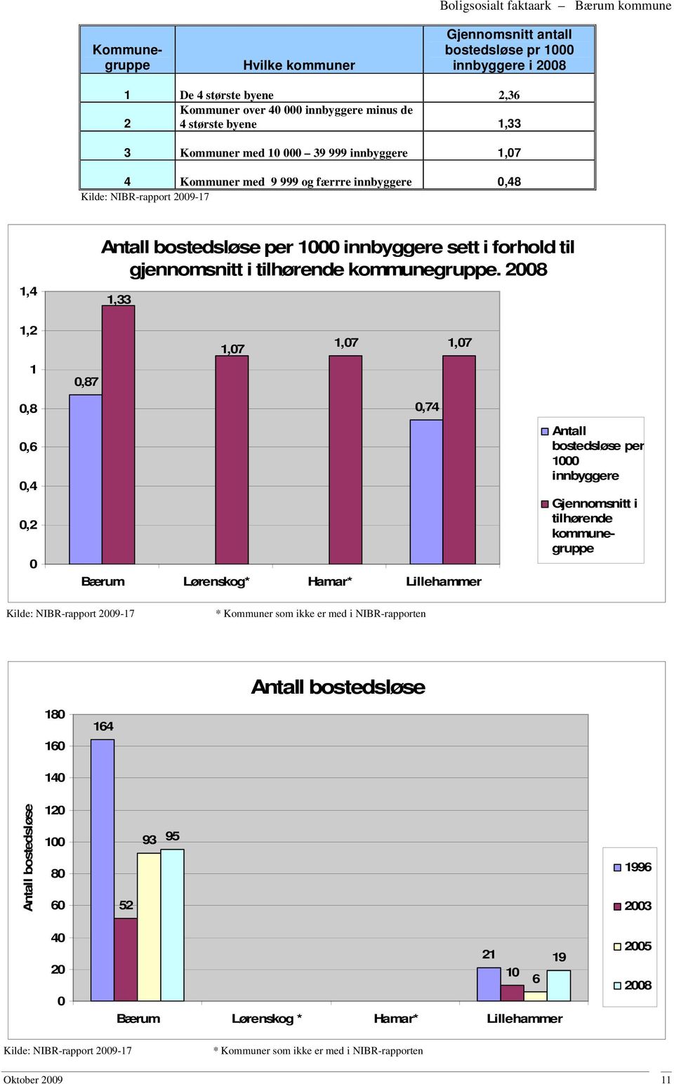 kommunegruppe.