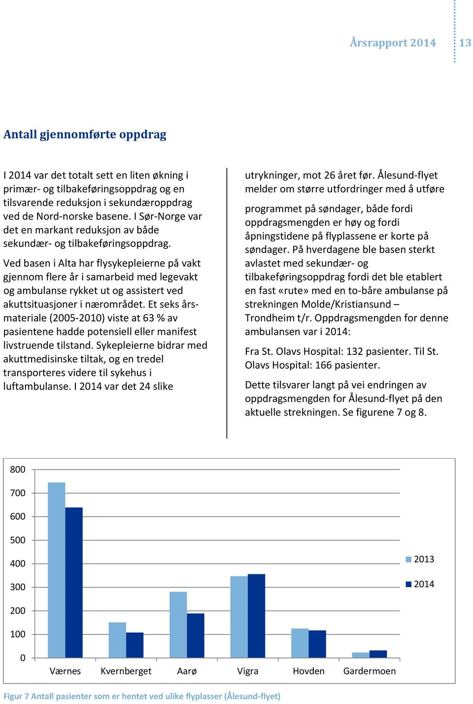 Ved basen i Alta har flysykepleierne på vakt gjennom flere år i samarbeid med legevakt og ambulanse rykket ut og assistert ved akuttsituasjoner i nærområdet.