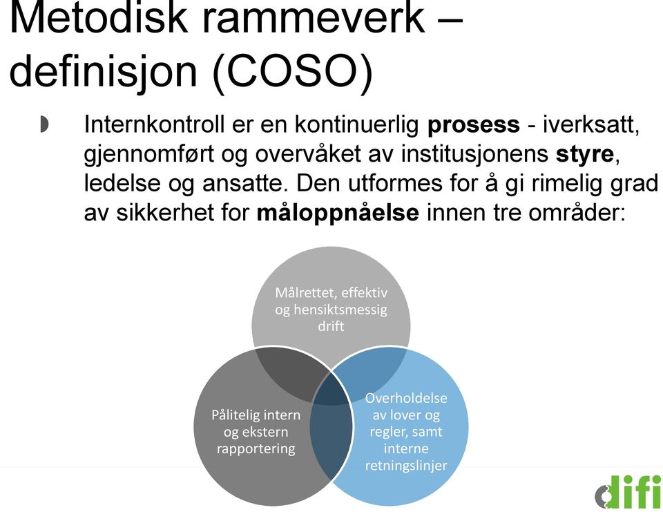 Den utformes for å gi rimelig grad av sikkerhet for måloppnåelse innen tre områder: Målrettet,