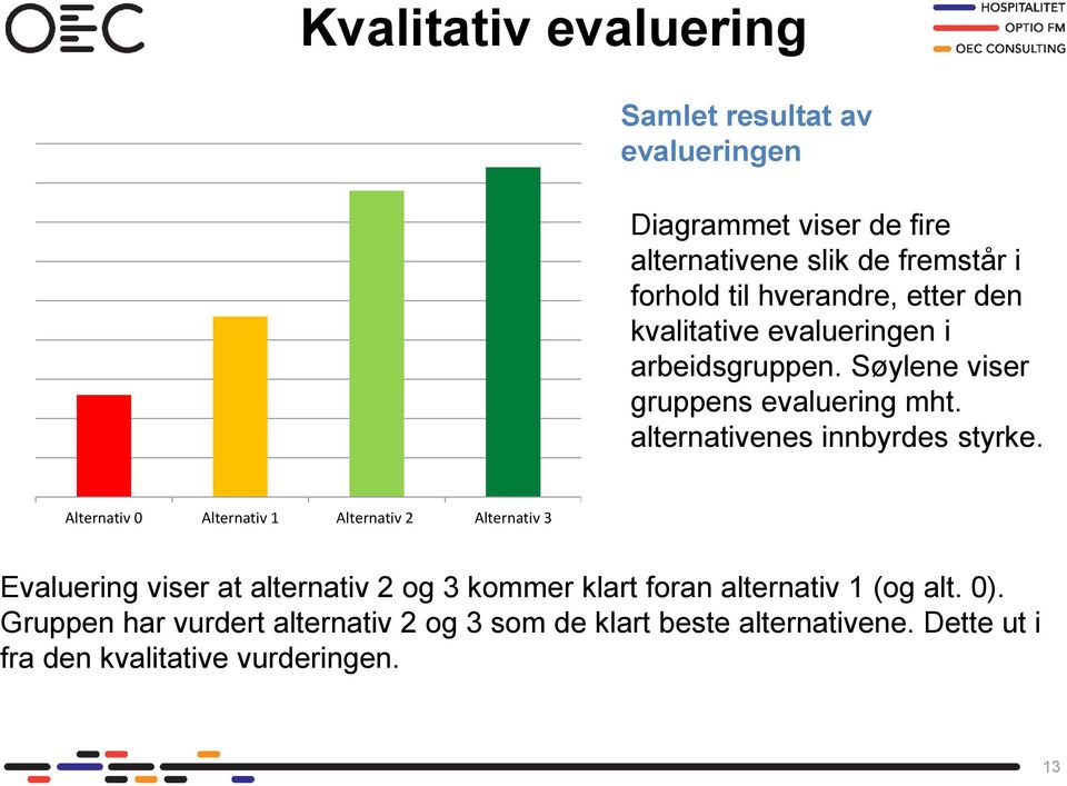 alternativenes innbyrdes styrke.