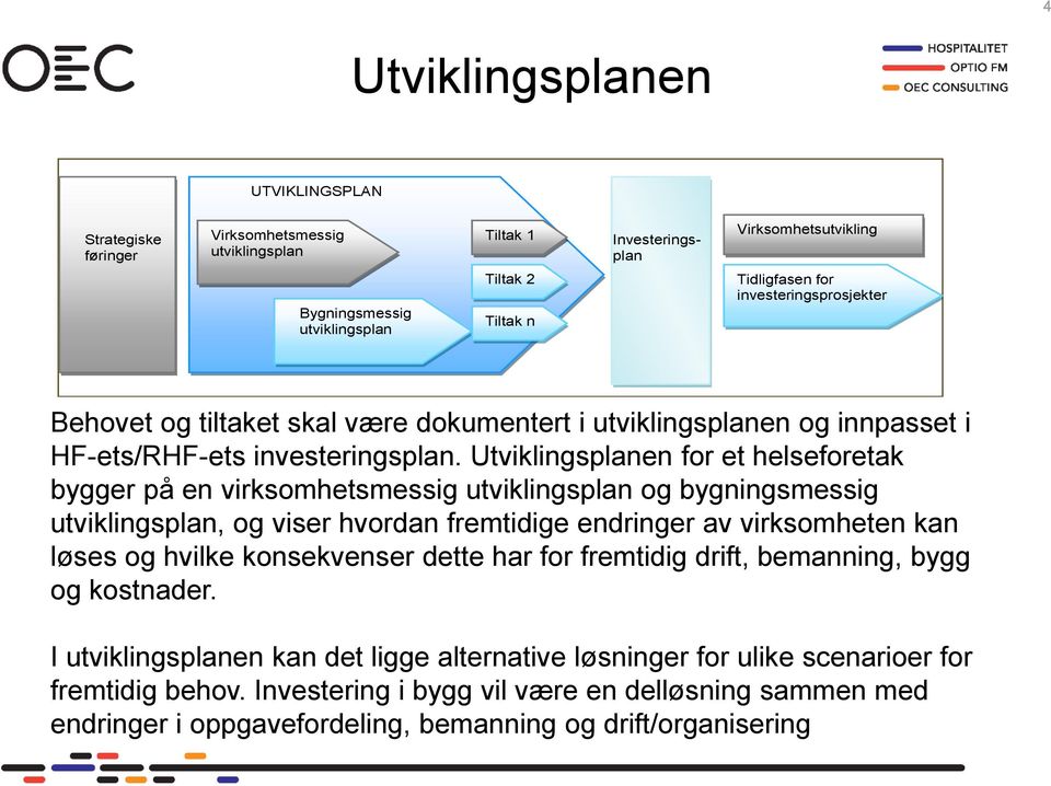 Utviklingsplanen for et helseforetak bygger på en virksomhetsmessig utviklingsplan og bygningsmessig utviklingsplan, og viser hvordan fremtidige endringer av virksomheten kan løses og hvilke