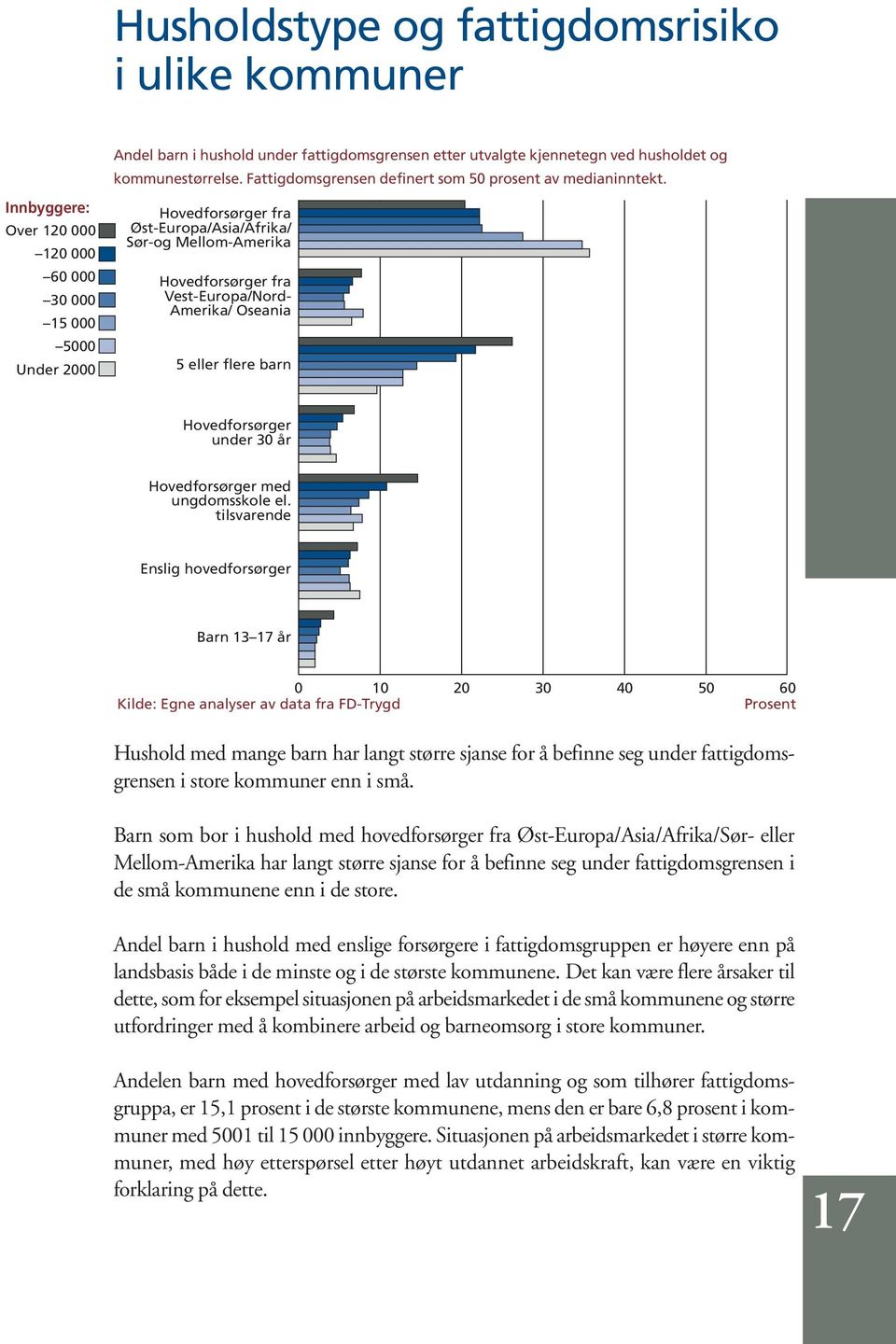 Hovedforsørger fra Øst-Europa/Asia/Afrika/ Sør-og Mellom-Amerika Hovedforsørger fra Vest-Europa/Nord- Amerika/ Oseania 5 eller flere barn Hovedforsørger under 30 år Hovedforsørger med ungdomsskole el.