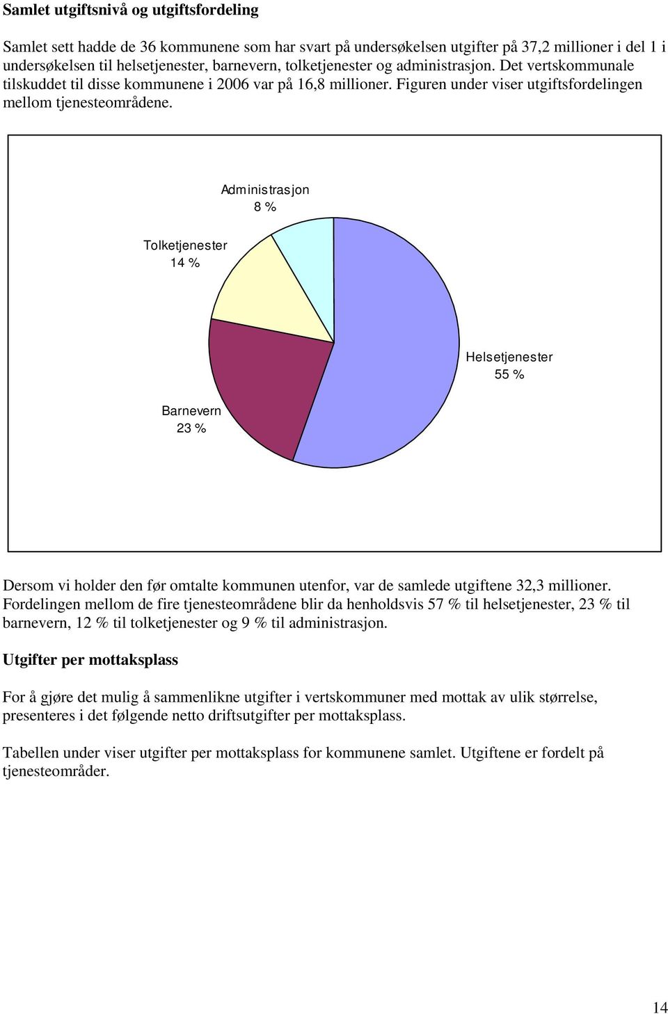 Administrasjon 8 % Tolketjenester 14 % Helsetjenester 55 % Barnevern 23 % Dersom vi holder den før omtalte kommunen utenfor, var de samlede utgiftene 32,3 millioner.