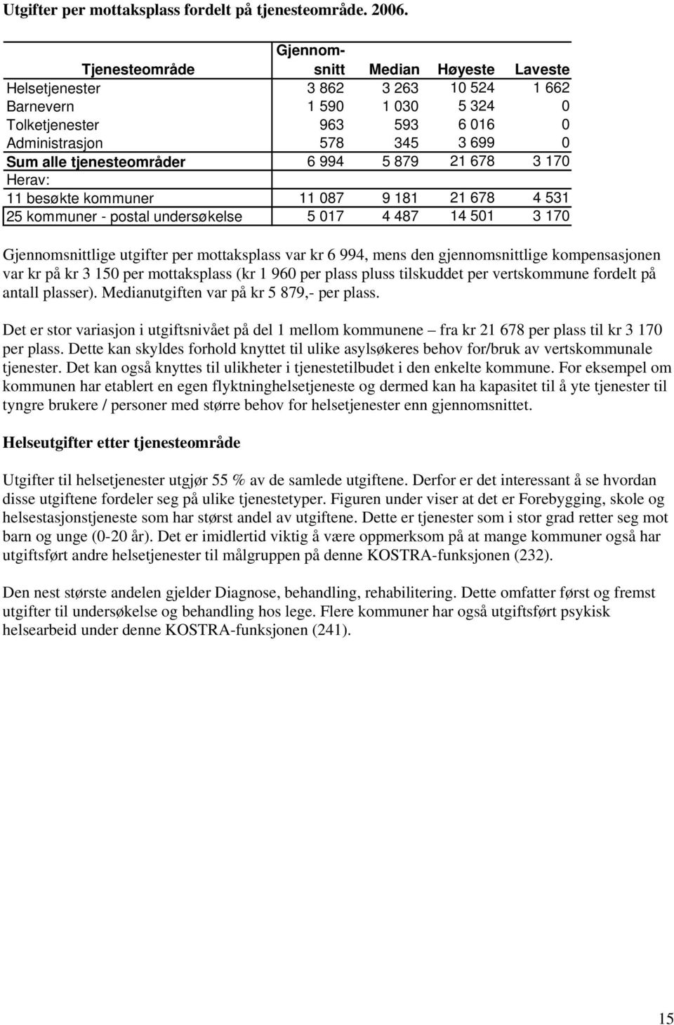 tjenesteområder 6 994 5 879 21 678 3 170 Herav: 11 besøkte kommuner 11 087 9 181 21 678 4 531 25 kommuner - postal undersøkelse 5 017 4 487 14 501 3 170 Gjennomsnittlige utgifter per mottaksplass var