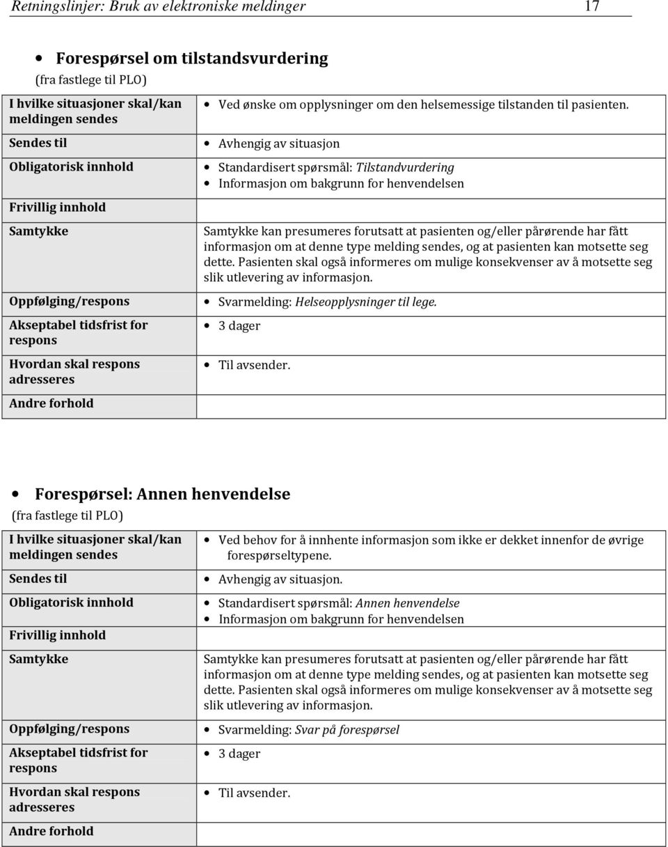 Pasienten skal også informeres om mulige konsekvenser av å motsette seg slik utlevering av informasjon. Svarmelding: Helseopplysninger til lege. 3 dager Til avsender.