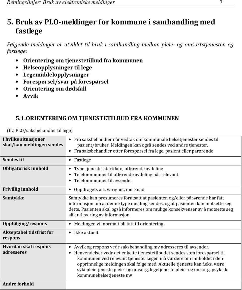 kommunen Helseopplysninger til lege Legemiddelopplysninger Forespørsel/svar på forespørsel Orientering om dødsfall Avvik 5.1.