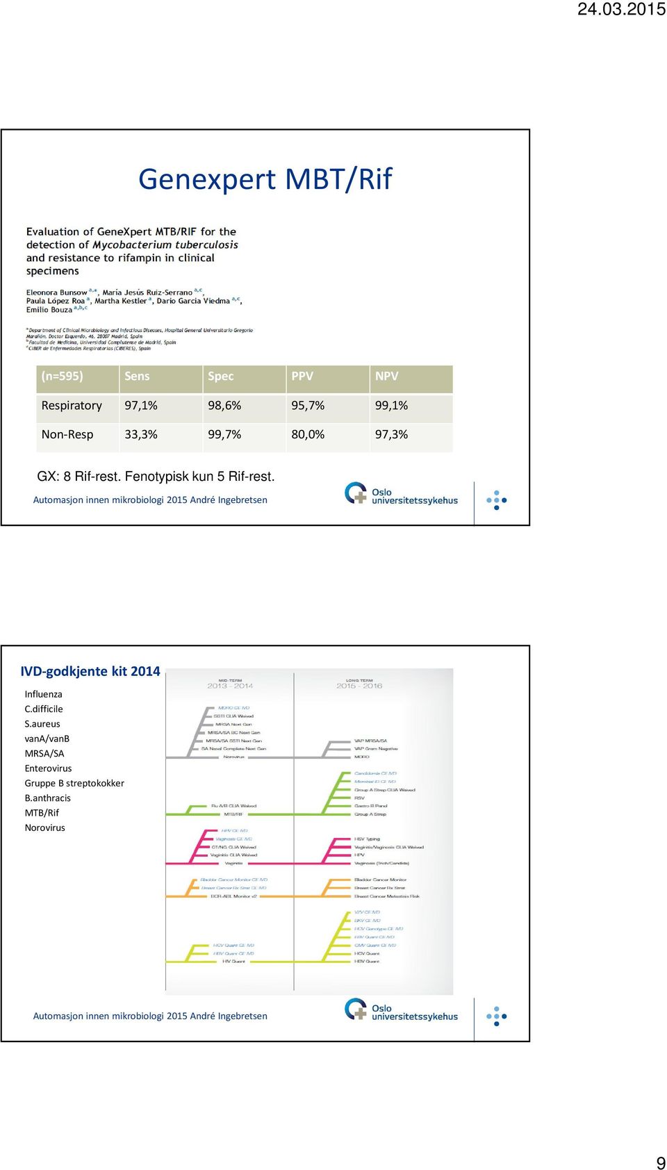 Fenotypisk kun 5 Rif-rest. IVD-godkjente kit 2014 Influenza C.difficile S.