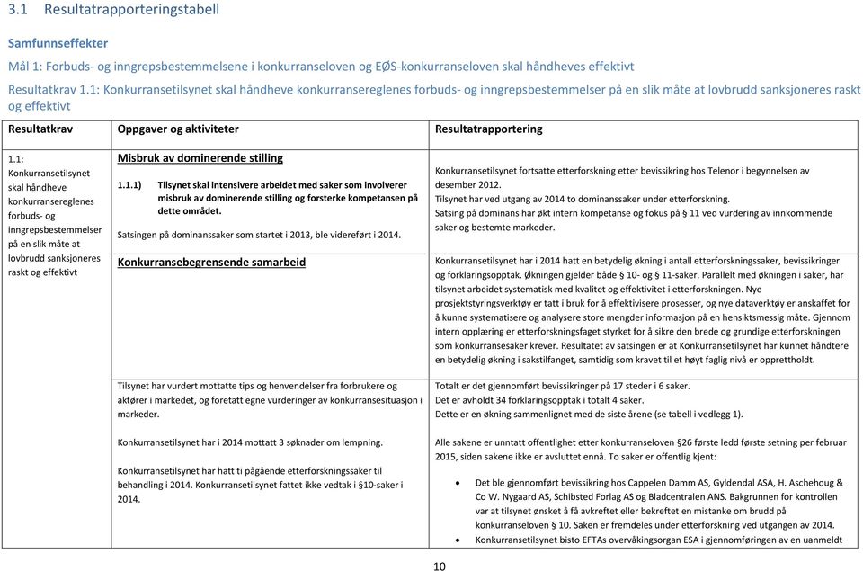 Resultatrapportering 1.