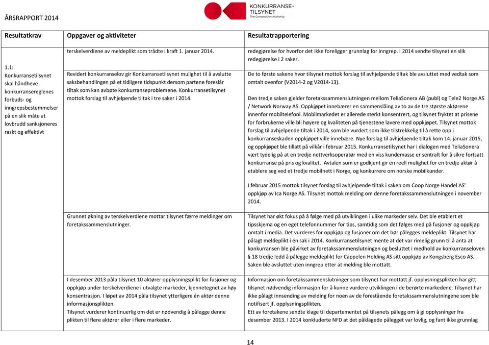 1. januar 2014. Revidert konkurranselov gir Konkurransetilsynet mulighet til å avslutte saksbehandlingen på et tidligere tidspunkt dersom partene foreslår tiltak som kan avbøte konkurranseproblemene.