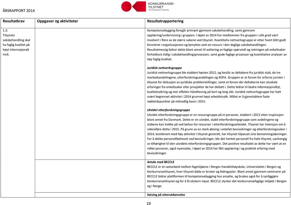 I løpet av 2014 har medlemmer fra gruppen i ulik grad vært involvert i flere av de større sakene ved tilsynet.