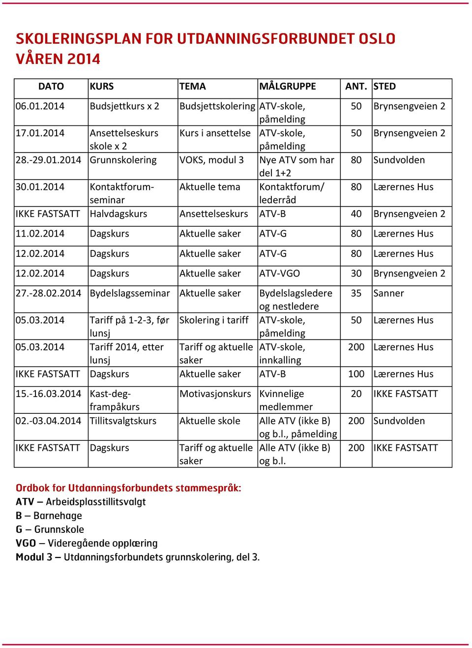 02.2014 Dagskurs Aktuelle saker ATV-G 80 Lærernes Hus 12.02.2014 Dagskurs Aktuelle saker ATV-G 80 Lærernes Hus 12.02.2014 Dagskurs Aktuelle saker ATV-VGO 30 Brynsengveien 2 27.-28.02.2014 Bydelslagsseminar Aktuelle saker Bydelslagsledere 35 Sanner og nestledere 05.