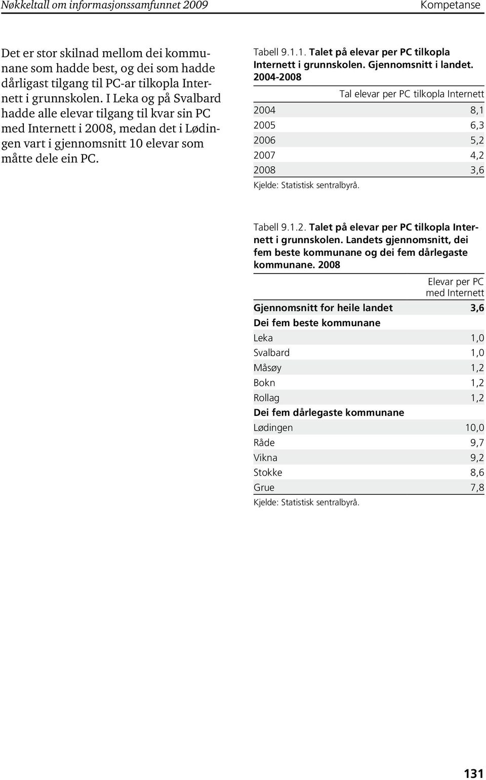 Gjennomsnitt i landet. 24-28 Tal elevar per PC tilkopla Internett 24 8,1 25 6,3 26 5,2 27 4,2 28 3,6 Tabell 9.1.2. Talet på elevar per PC tilkopla Internett i grunnskolen.