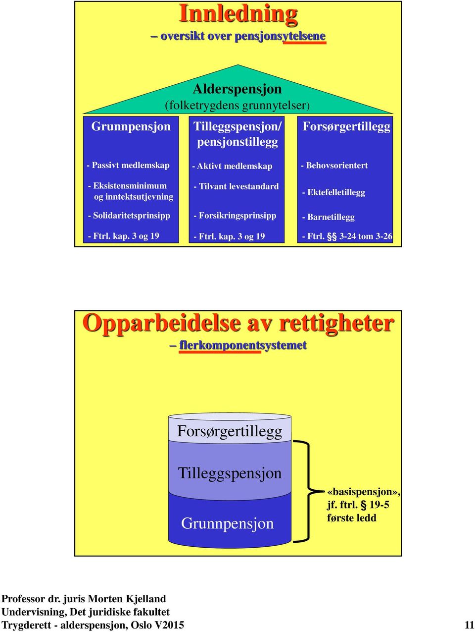 3 og 19 - Aktivt medlemskap - Tilvant levestandard - Forsikringsprinsipp - Ftrl. kap.