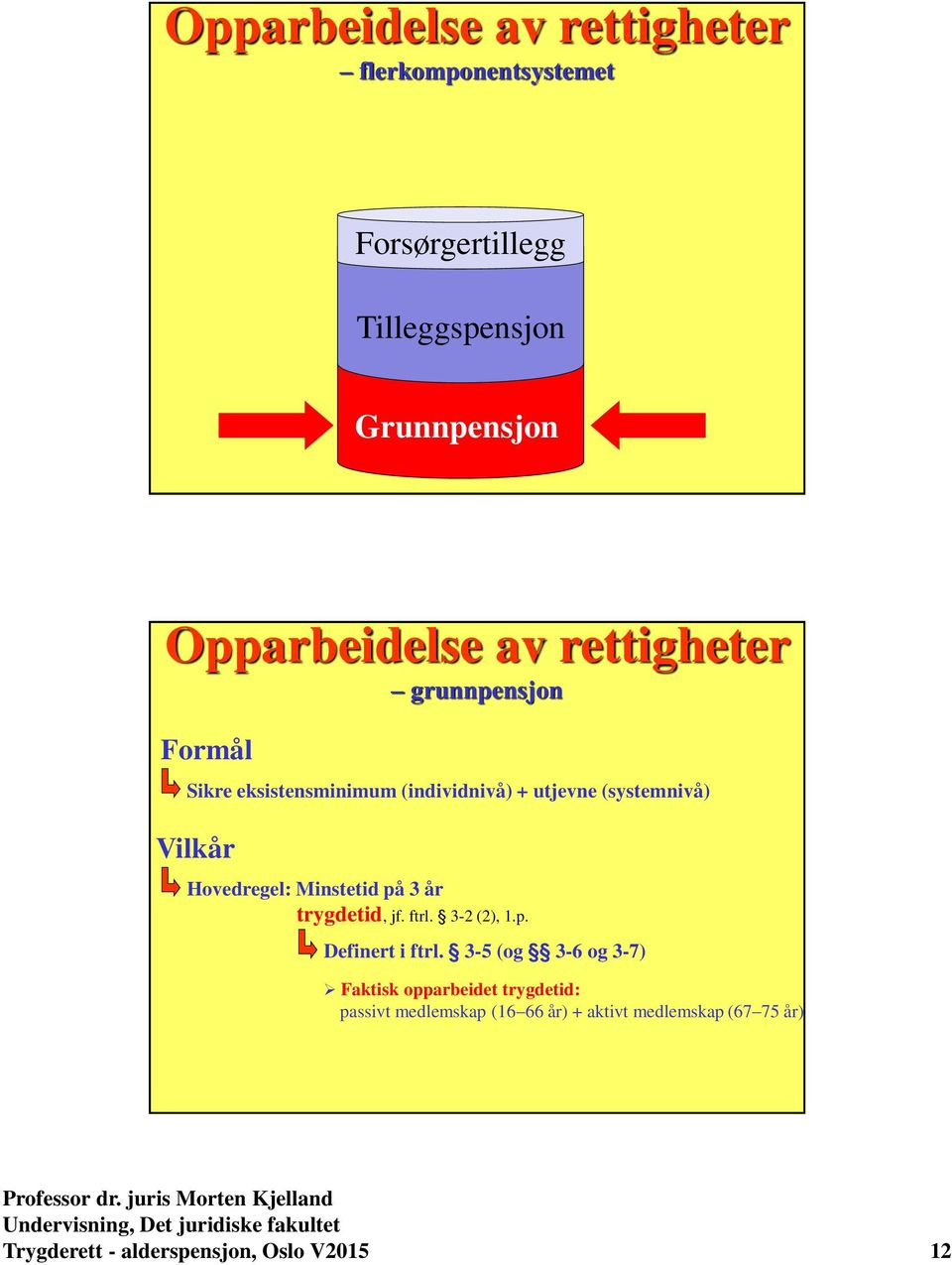 trygdetid, jf. ftrl. 3-2 (2), 1.p. Definert i ftrl.