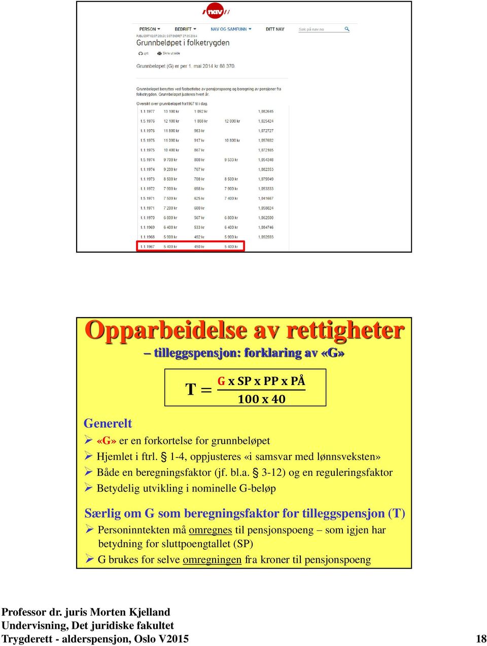 svar med lønnsveksten» Både en beregningsfaktor (jf. bl.a. 3-12) og en reguleringsfaktor Betydelig utvikling i nominelle G-beløp