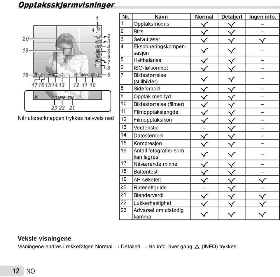 1 Opptaksmodus R R 2 Blits R R 3 Selvutløser R R R 4 Eksponeringskompensasjon R R 5 Hvitbalanse R R 6 ISO-følsomhet R R 7 Bildestørrelse (stillbilder) R R 8 Sideforhold R R 9 Opptak med lyd R R 10