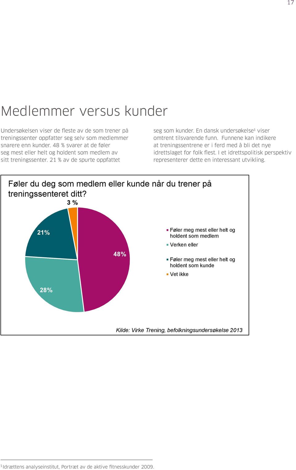 oppfatter 48 prosent seg selv svarer som at medlemmer de føler seg mest eller omtrent helt og tilsvarende holdent som funn. medlem Funnene av sitt kan indikere treningssenter. snarere enn kunder.