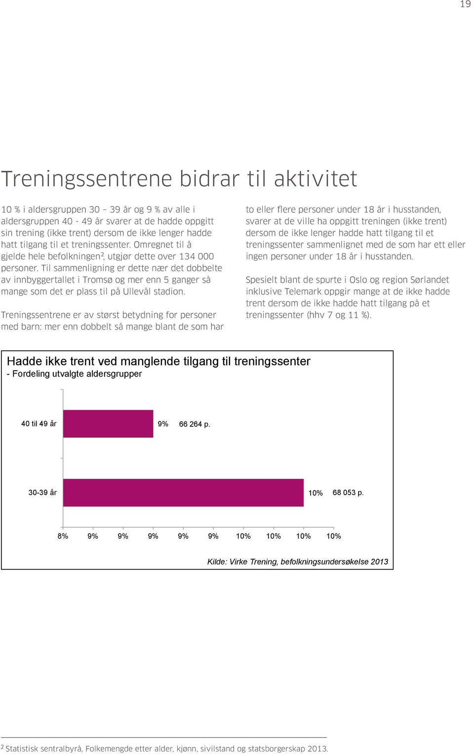 Omregnet 10 % i aldersgruppen til å gjelde hele 30 befolkningen 39 år og 9 2 %, utgjør av alle dette i over 134 to 000 eller personer.