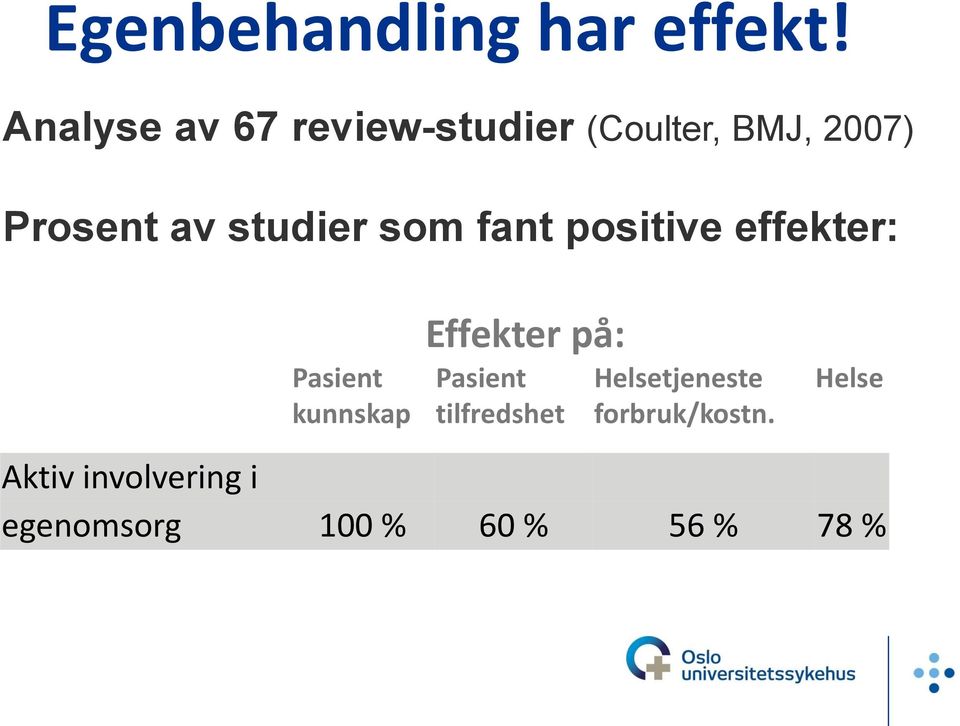 studier som fant positive effekter: Pasient kunnskap Effekter