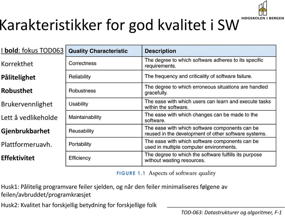 Effektivitet Husk1: Pålitelig programvare feiler sjelden, og når den feiler minimaliseres