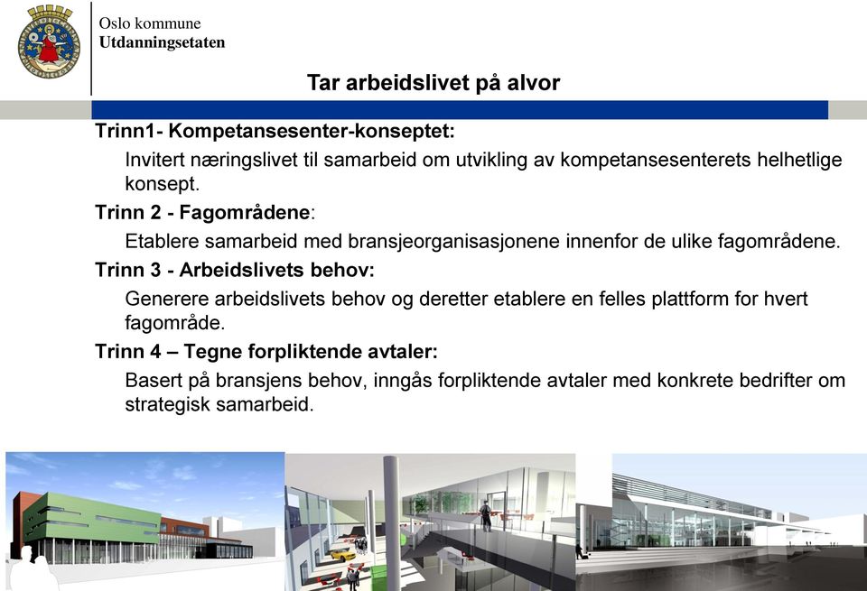 Trinn 3 - Arbeidslivets behov: Tar arbeidslivet på alvor Generere arbeidslivets behov og deretter etablere en felles plattform