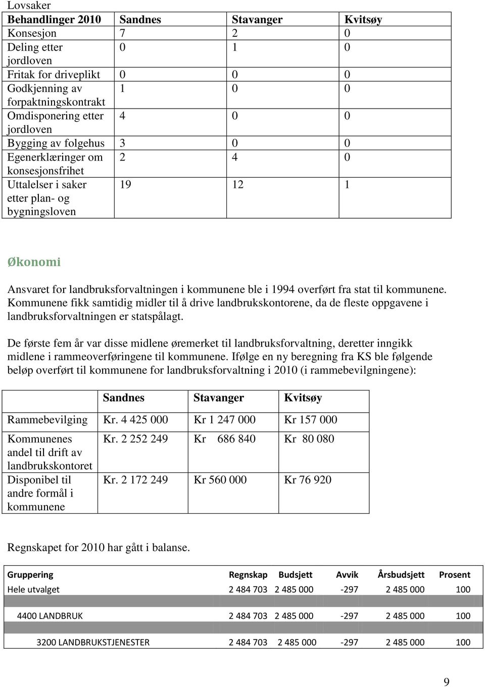 1994 overført fra stat til kommunene. Kommunene fikk samtidig midler til å drive landbrukskontorene, da de fleste oppgavene i landbruksforvaltningen er statspålagt.