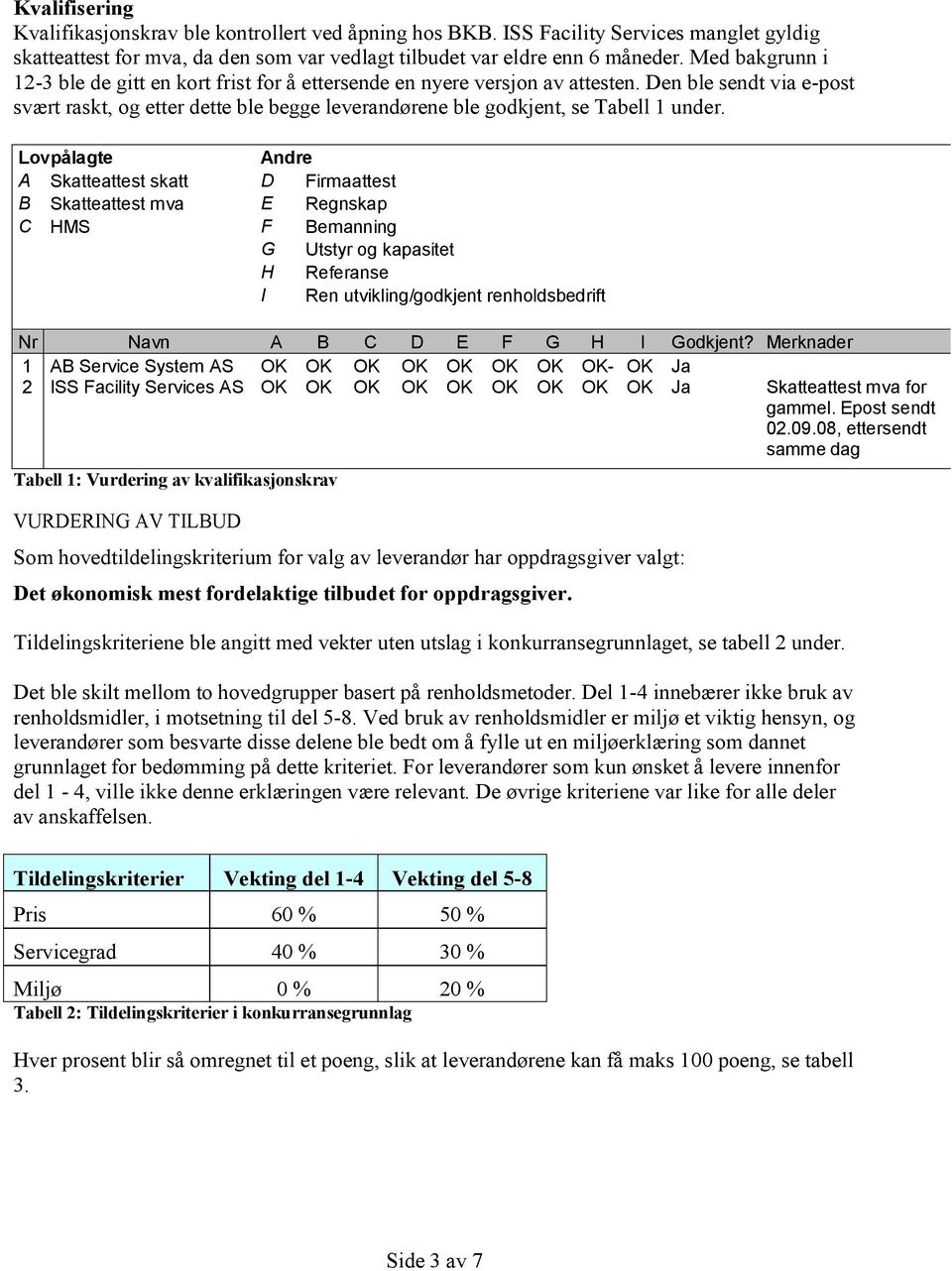 Den ble sendt via e-post svært raskt, og etter dette ble begge leverandørene ble godkjent, se Tabell 1 under.