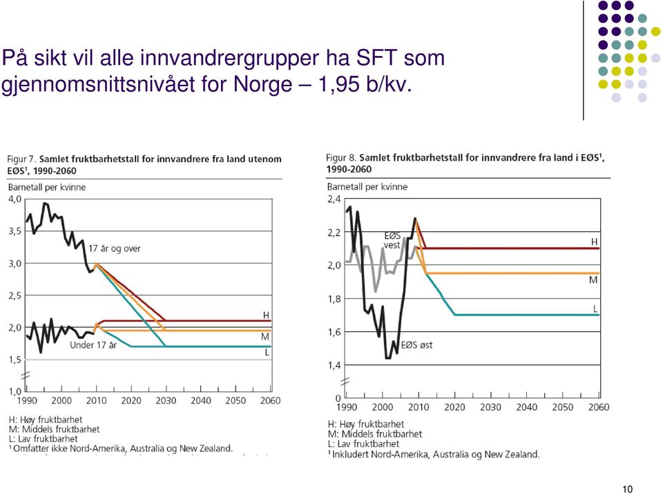 SFT som