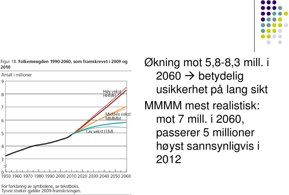 sikt MMMM mest realistisk: mot 7 mill.