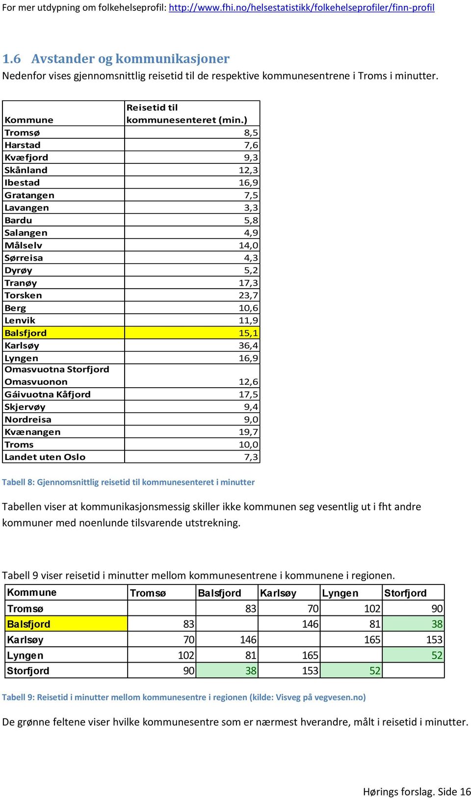 ) Tromsø 8,5 Harstad 7,6 Kvæfjord 9,3 Skånland 12,3 Ibestad 16,9 Gratangen 7,5 Lavangen 3,3 Bardu 5,8 Salangen 4,9 Målselv 14,0 Sørreisa 4,3 Dyrøy 5,2 Tranøy 17,3 Torsken 23,7 Berg 10,6 Lenvik 11,9