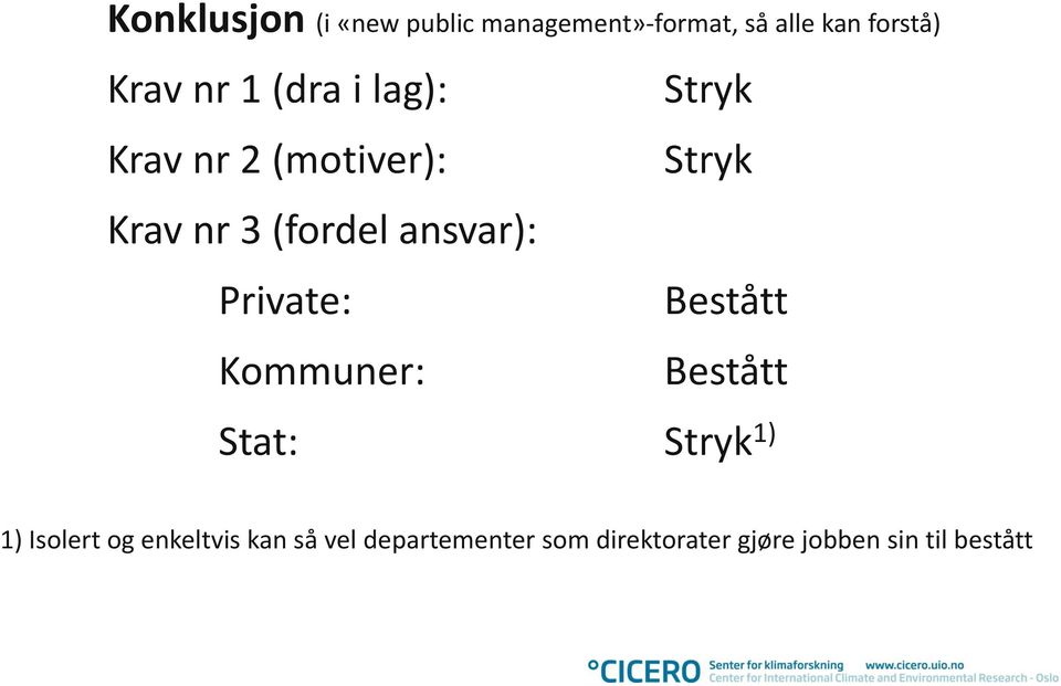 ansvar): Private: Bestått Kommuner: Bestått Stat: Stryk 1) 1) Isolert og